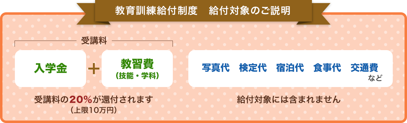 教育訓練給付金制度の説明